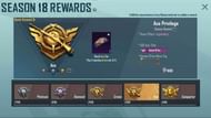 Ace tier rewards
